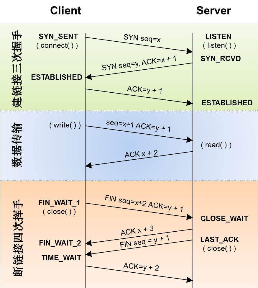 ../_images/TCP_handshake.png